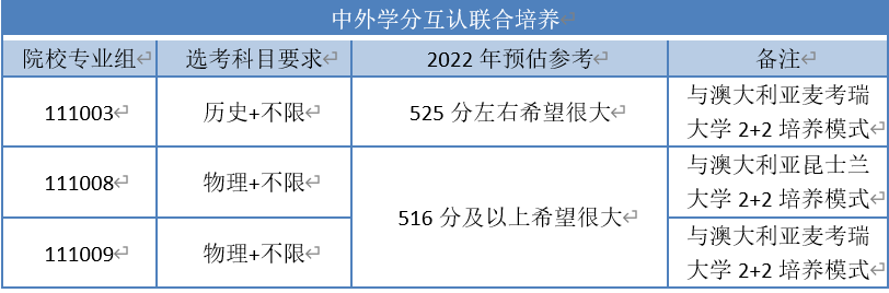 江苏高校录取分数线及排名2021，江苏27所高校预估分数线