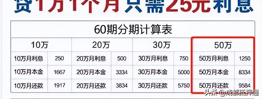 装修贷款利息高吗？装修贷还房贷可不可以省钱？