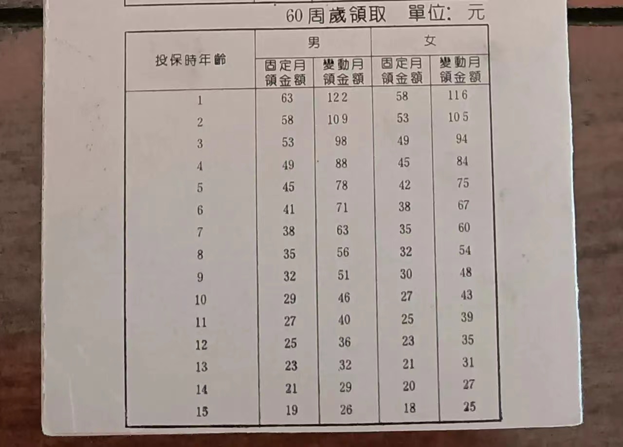 低利率时代如何理财？低利率下如何理财？