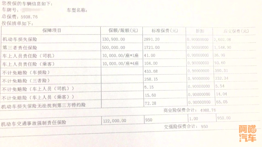 车险，车险怎么省钱？