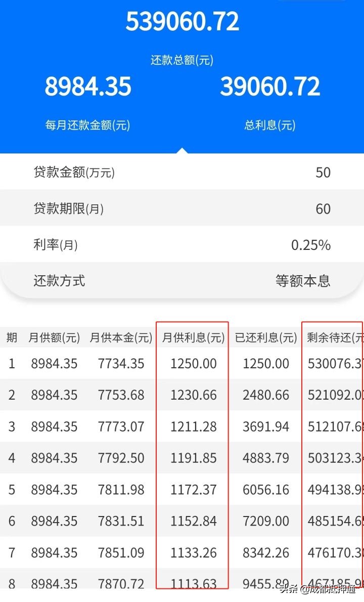 装修贷款利息高吗？装修贷还房贷可不可以省钱？
