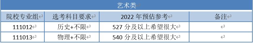 江苏高校录取分数线及排名2021，江苏27所高校预估分数线