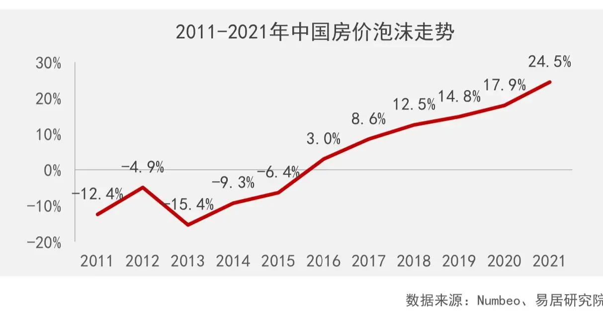 贷款断供银行会还首付钱吗？跌的没了首付，断供也没用！不足以还款时，银行会继续追偿