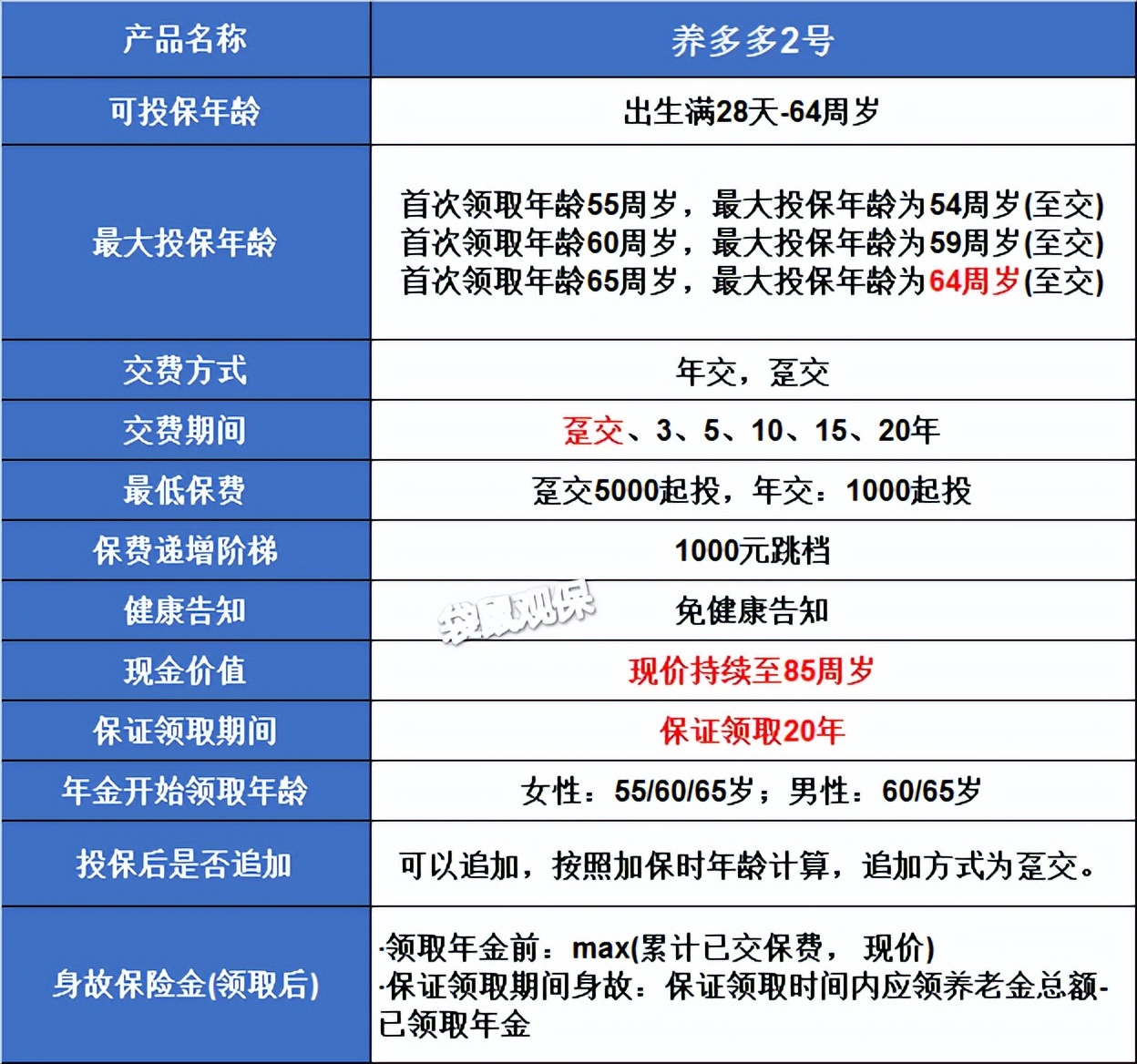 多多回来了，「大家养多多2号」重新被大家召唤回来啦