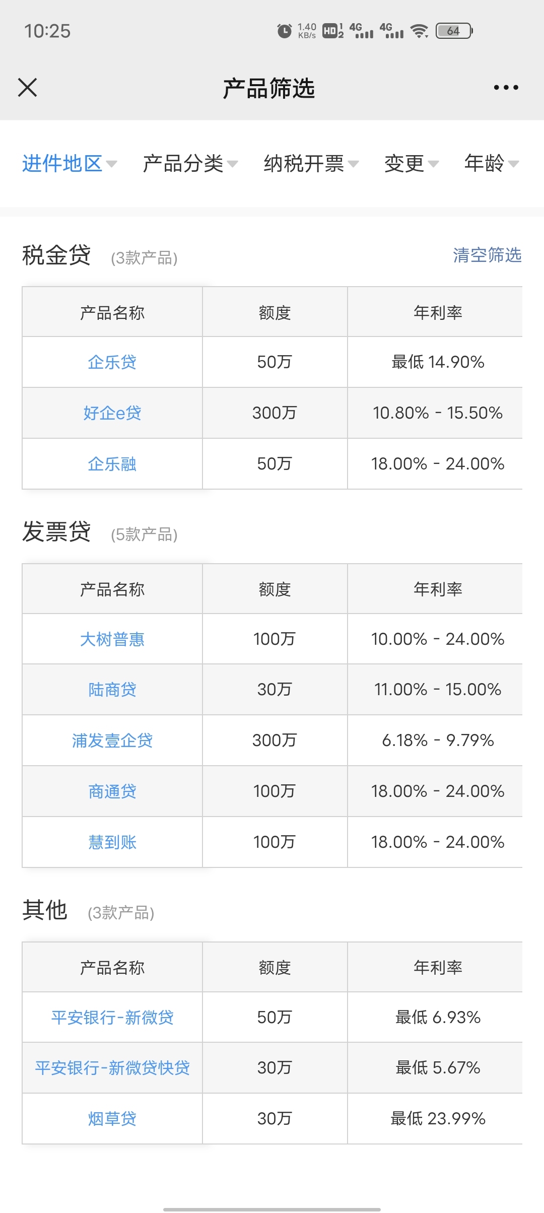 小微企业贷款怎么申请？企业怎么申请贷款？