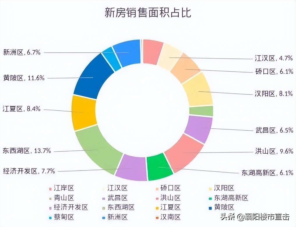 襄阳市购房补贴政策，楼市周报(7.4-7.10)：926套，襄阳第二批购房补贴房源名单发布