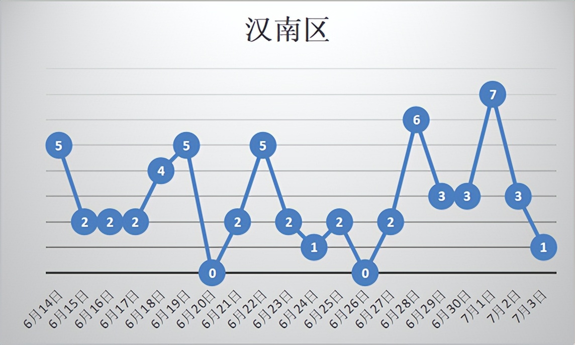 武汉楼市低迷，武汉拟出台楼市新规，这释放出什么信号？