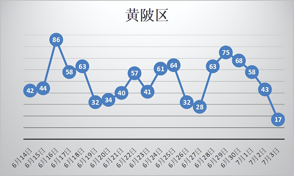 武汉楼市低迷，武汉拟出台楼市新规，这释放出什么信号？