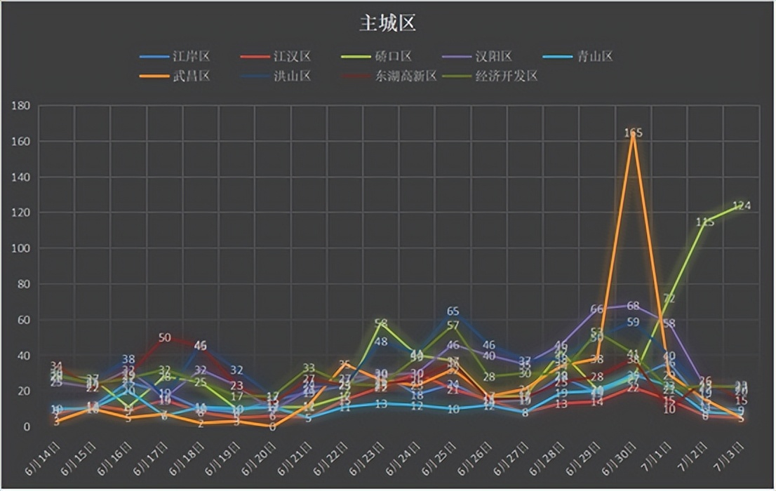 武汉楼市低迷，武汉拟出台楼市新规，这释放出什么信号？