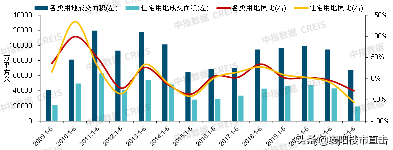 襄阳市购房补贴政策，楼市周报(7.4-7.10)：926套，襄阳第二批购房补贴房源名单发布