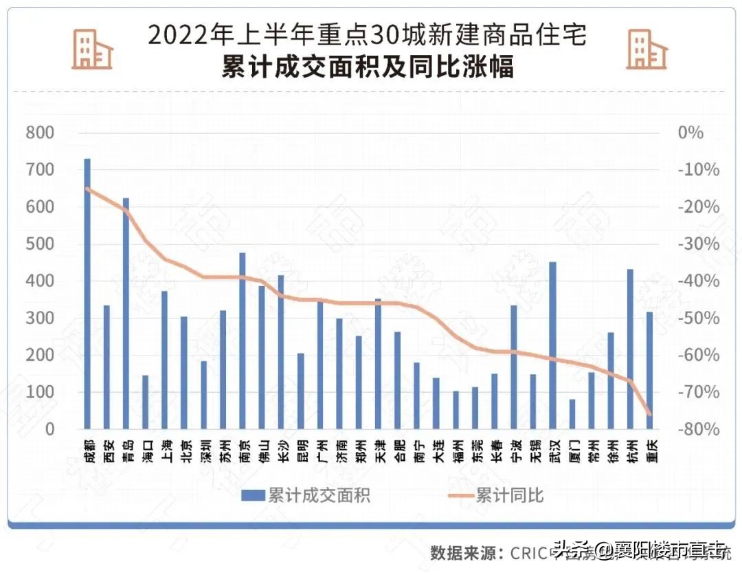 襄阳市购房补贴政策，楼市周报(7.4-7.10)：926套，襄阳第二批购房补贴房源名单发布