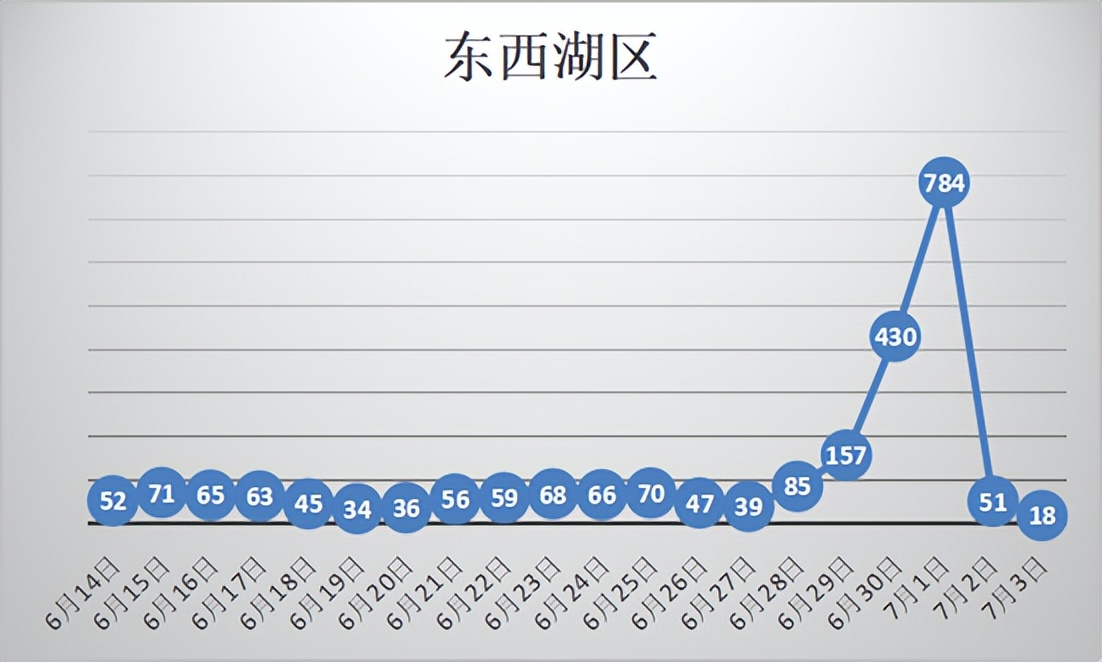 武汉楼市低迷，武汉拟出台楼市新规，这释放出什么信号？