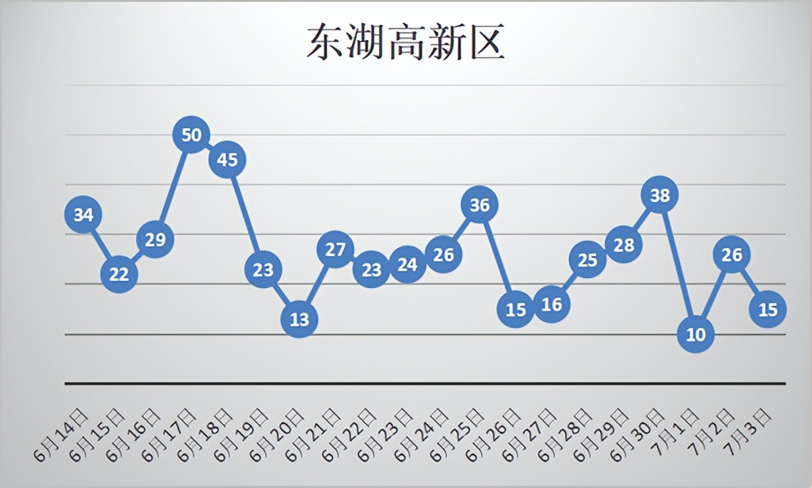 武汉楼市低迷，武汉拟出台楼市新规，这释放出什么信号？