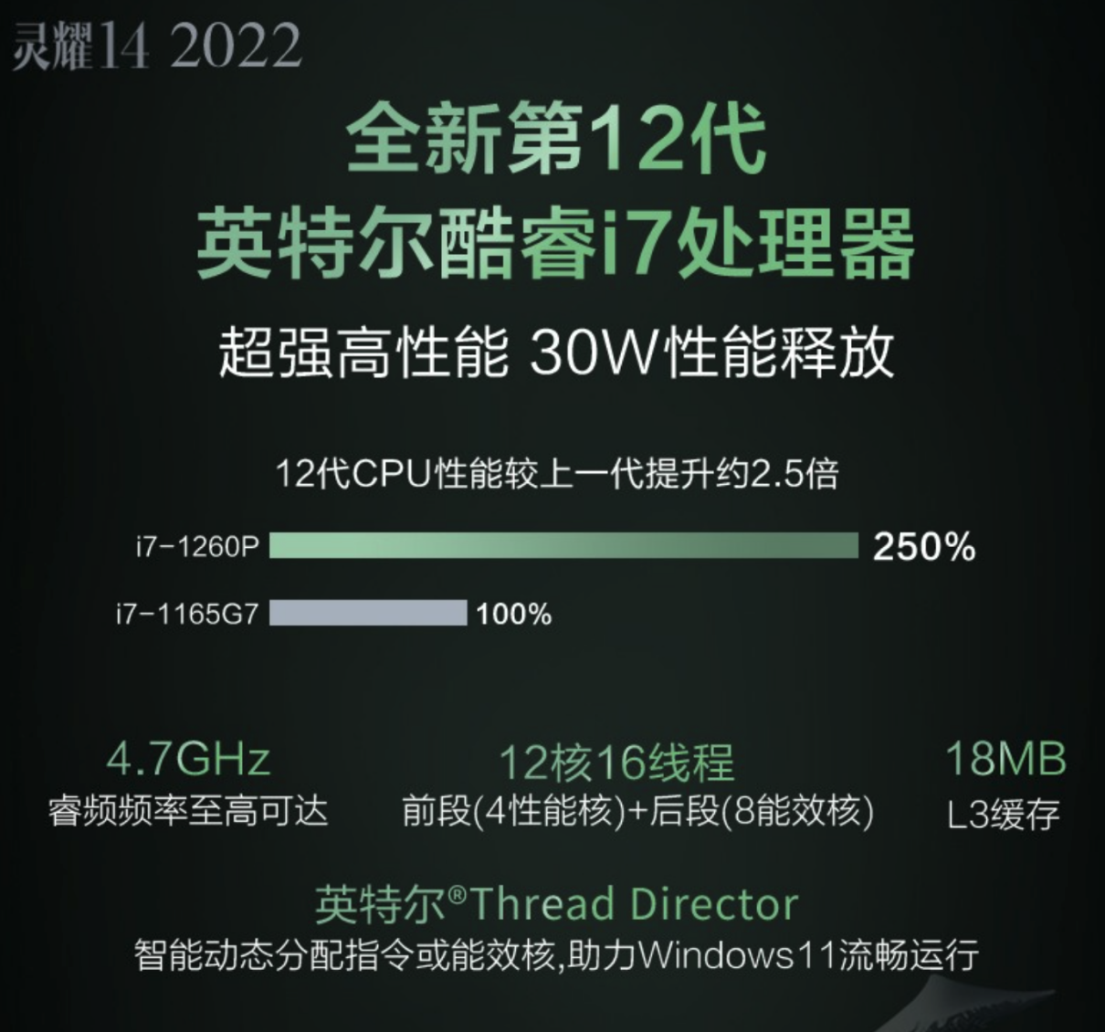 十一代酷睿轻薄本，618笔记本大升级！这些12代酷睿轻薄本抓紧下手就对了