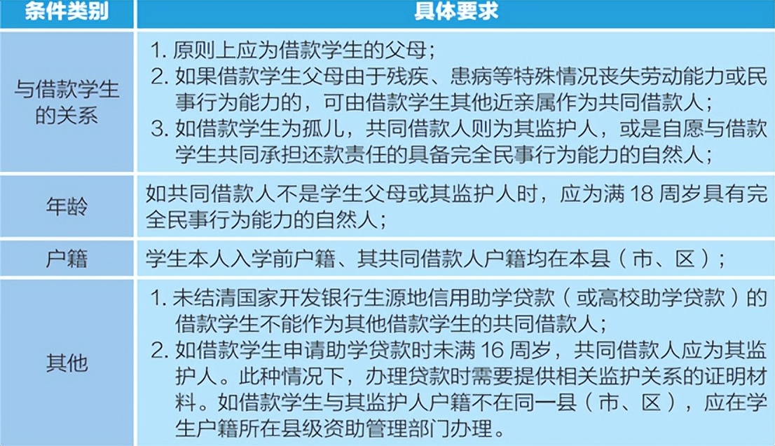 生源地助学贷款就业补贴，2020年生源地信用助学贷款