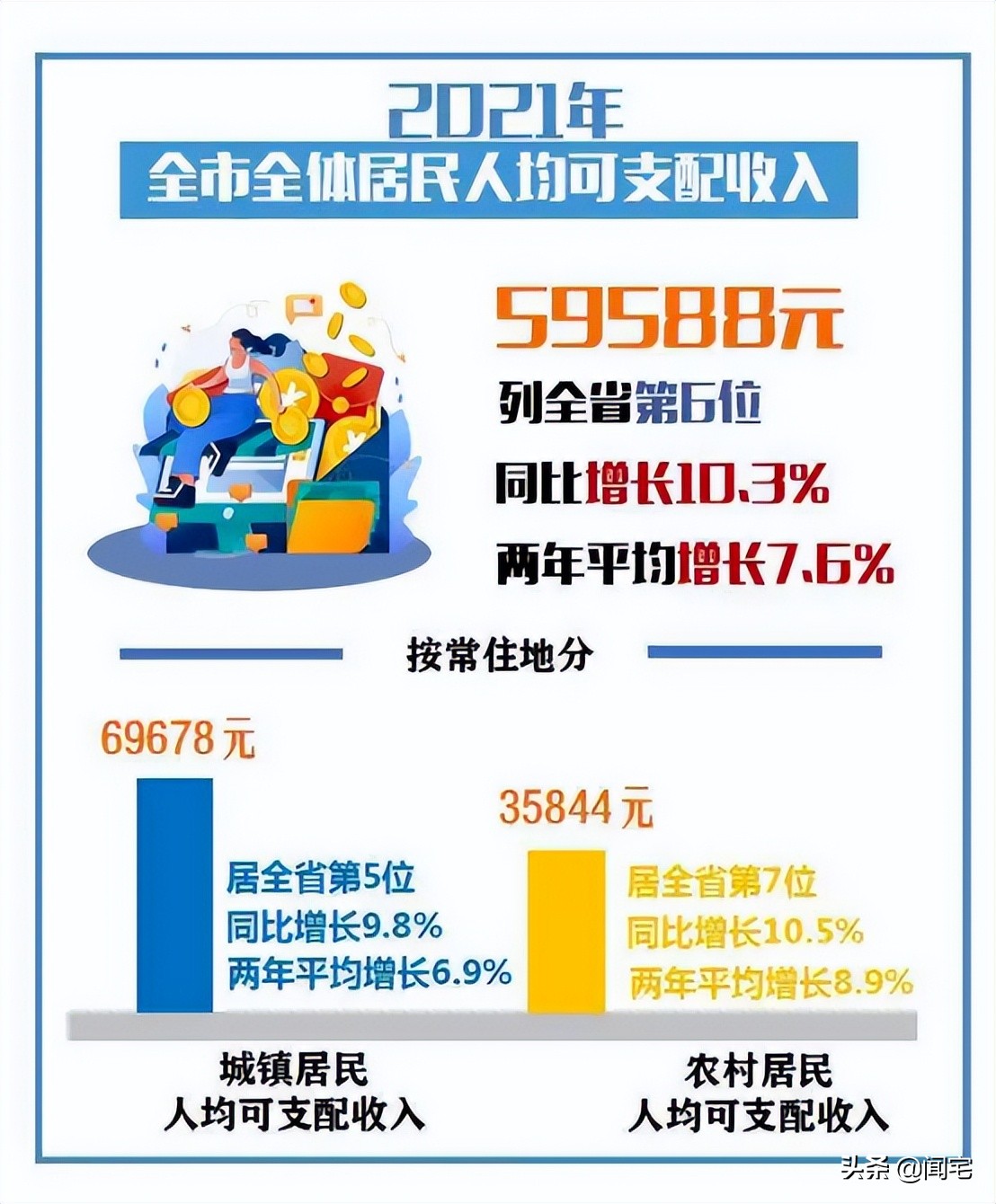 温州市无房户住房补贴政策，温州市无房户政策