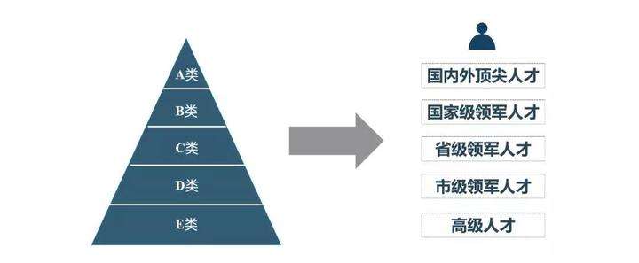 2万公积金贷款额度，河南省省直公积金贷款额度怎么算？