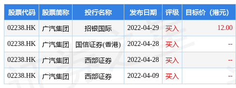 广汽集团(601238)股吧，广汽集团(02238.HK)同意广汽汇理发行180亿元贷款资产支持证券(ABS)