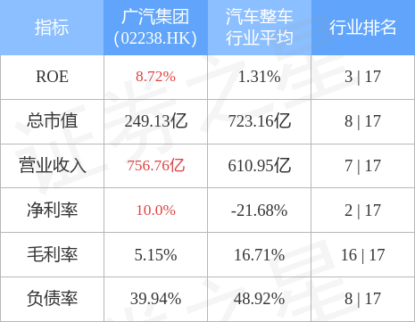 广汽集团(601238)股吧，广汽集团(02238.HK)同意广汽汇理发行180亿元贷款资产支持证券(ABS)