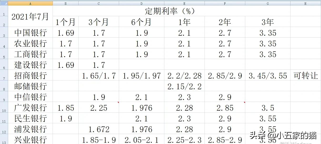 大额存单多久发行一次，大额存单哪家银行利息最高2020？