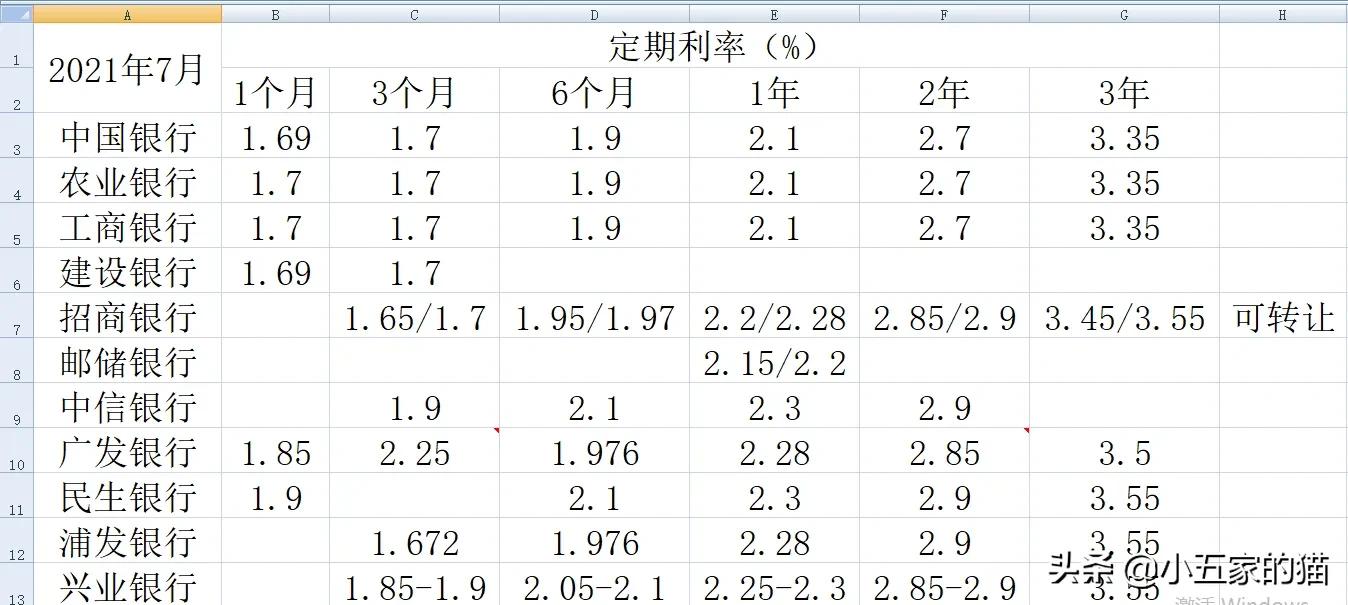 大额存单多久发行一次，大额存单哪家银行利息最高2020？