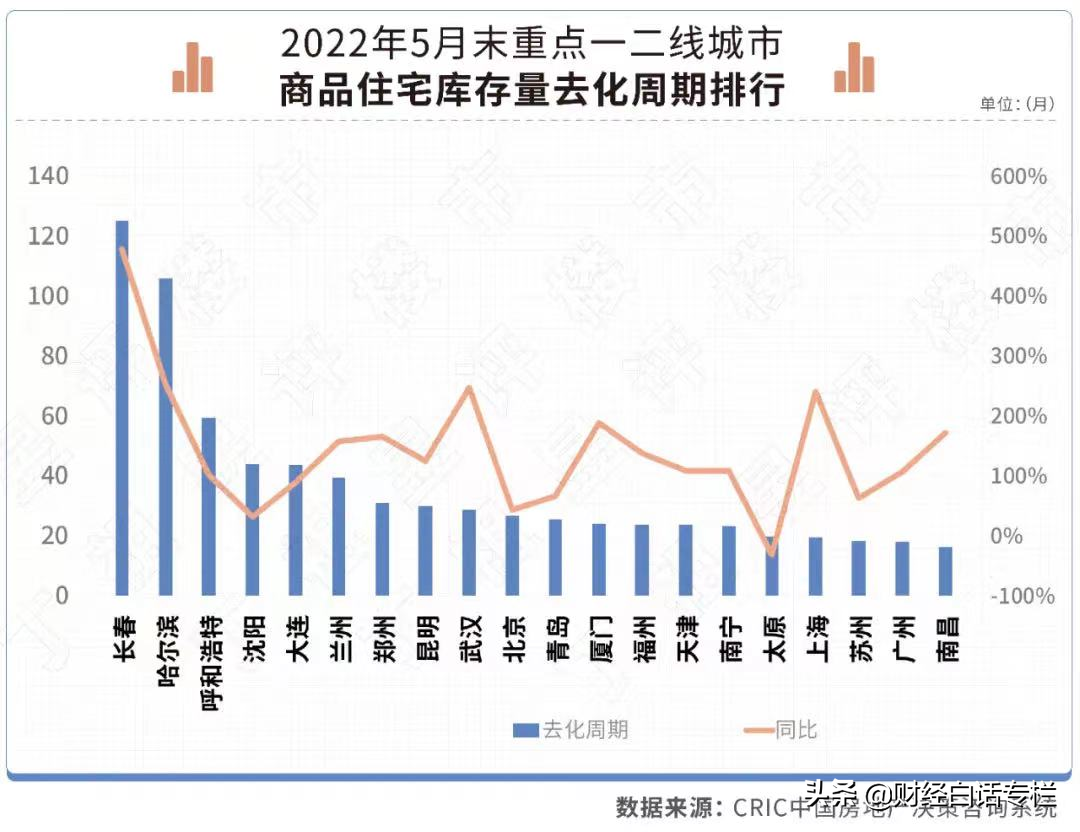 限购放开的城市，9个热点城市，限购大门敞开！央地博弈局面反转了