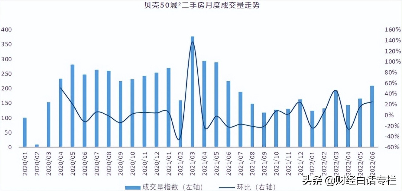 限购放开的城市，9个热点城市，限购大门敞开！央地博弈局面反转了