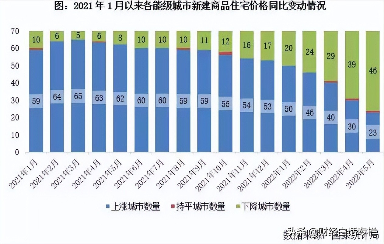 限购放开的城市，9个热点城市，限购大门敞开！央地博弈局面反转了