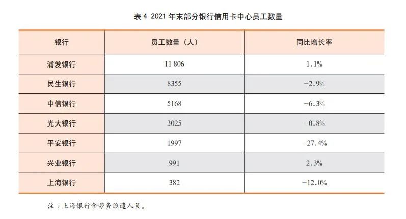 2021年中国信用卡数据，2021年中国银行信用卡推荐