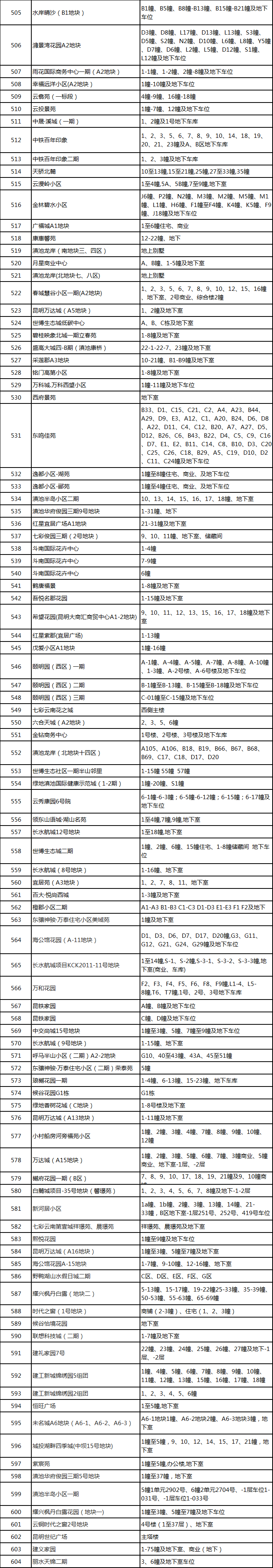 昆明*办不动产登记，昆明主城41个无房产证小区