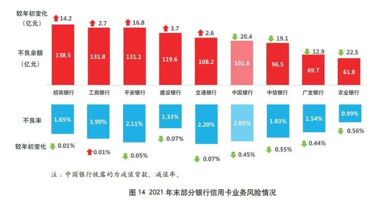 2021年中国信用卡数据，2021年中国银行信用卡推荐