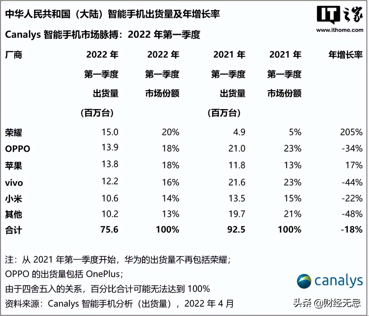 vivo手机有什么贷款平台？OPPO、vivo加码小贷生意，说好的科技公司呢？