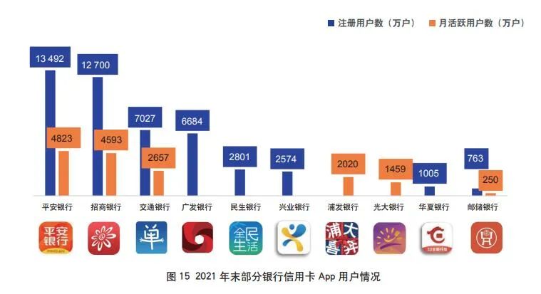 2021年中国信用卡数据，2021年中国银行信用卡推荐