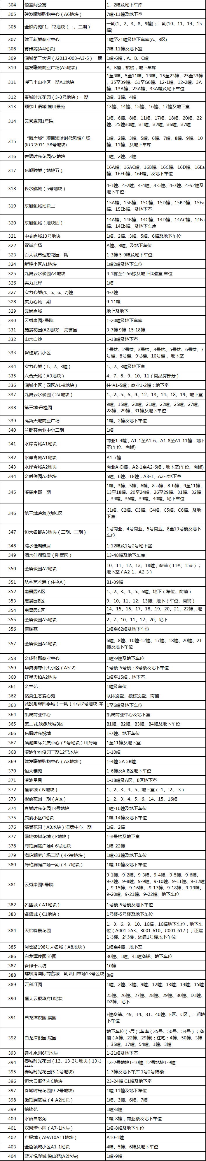 昆明*办不动产登记，昆明主城41个无房产证小区