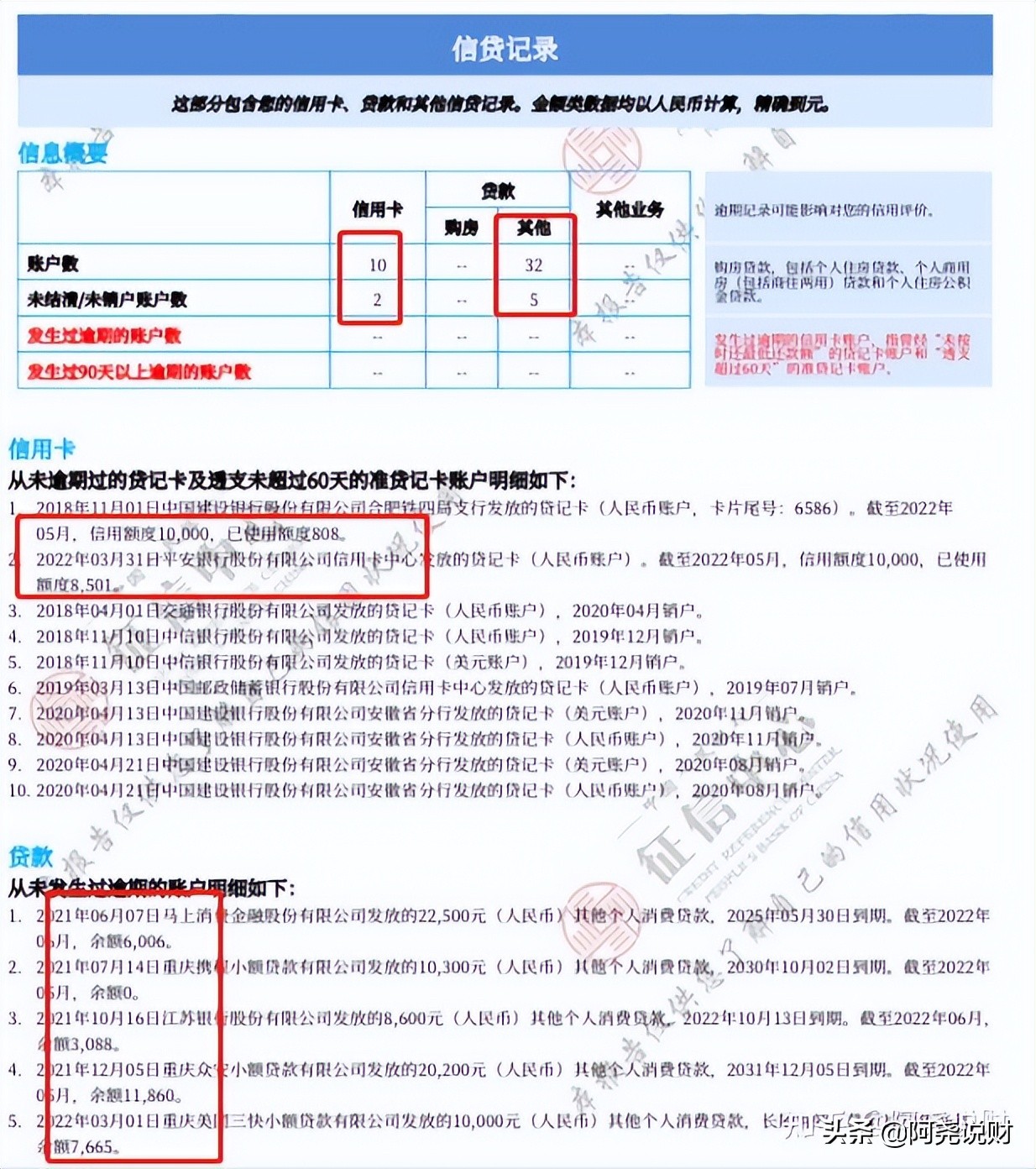 征信花了车贷能批吗？征信贷款42笔还能办房贷吗？