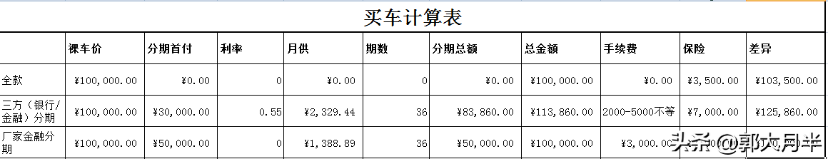 分期付款买车需要注意事项有哪些？分期买车要注意哪些问题？