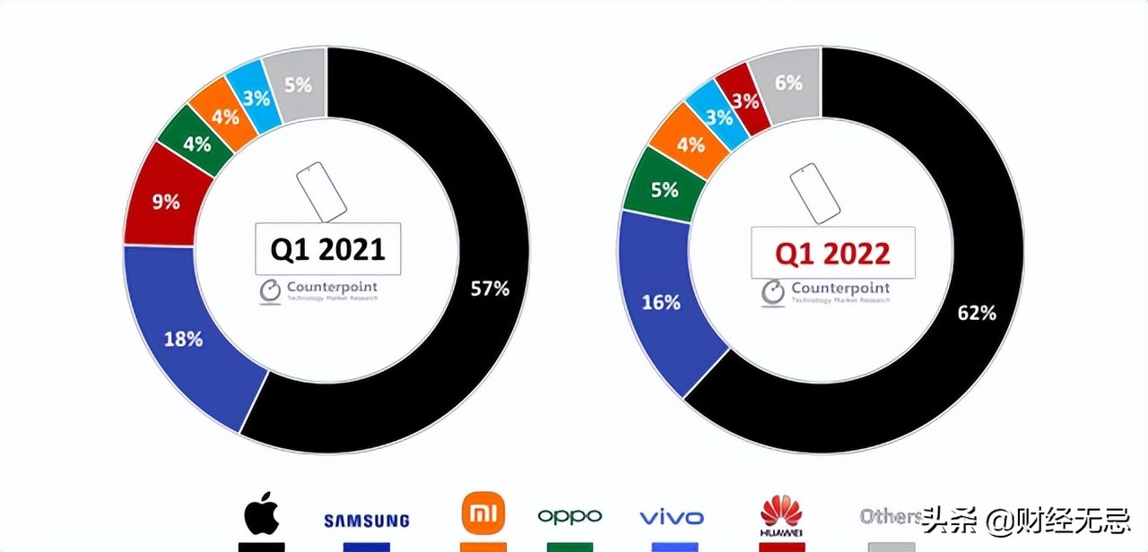 vivo手机有什么贷款平台？OPPO、vivo加码小贷生意，说好的科技公司呢？