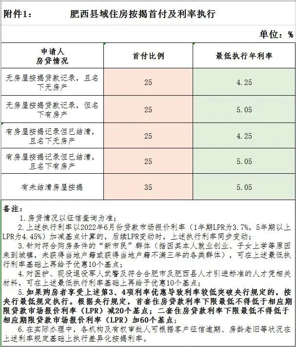 目前合肥房贷利率是多少，合肥哪家银行房贷利率低？