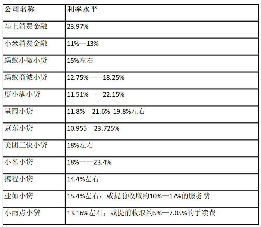 小贷，重庆的小贷公司为什么这么多？