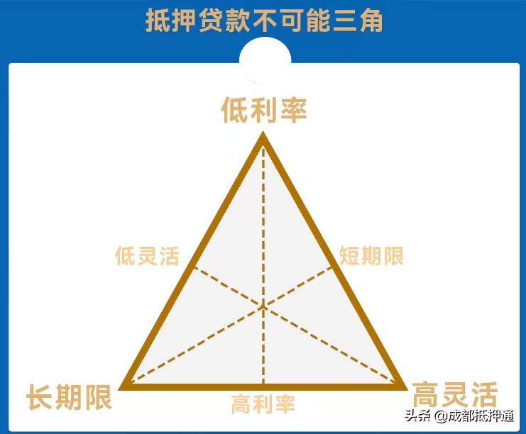 房子抵押贷款的弊端，第三方房产抵押贷款的弊端