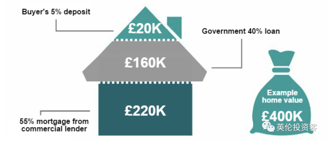 英国买房利弊，英国买房子移民
