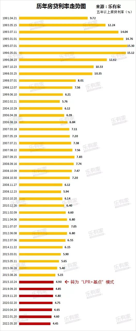 深圳房贷政策，深圳贷款买房利率是多少