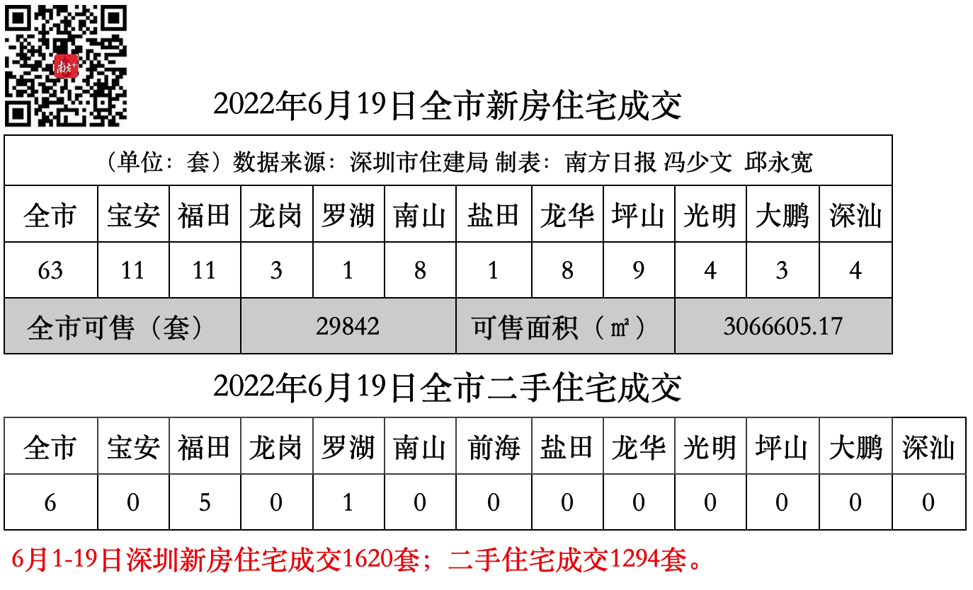 为什么深圳房贷利率低？6月LPR不变！深圳房贷利率最低4.75%｜深圳楼市早7条