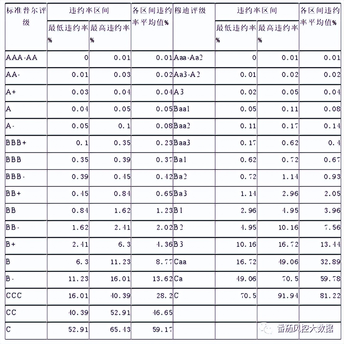 可量化指标是什么意思？量化风控是什么意思？