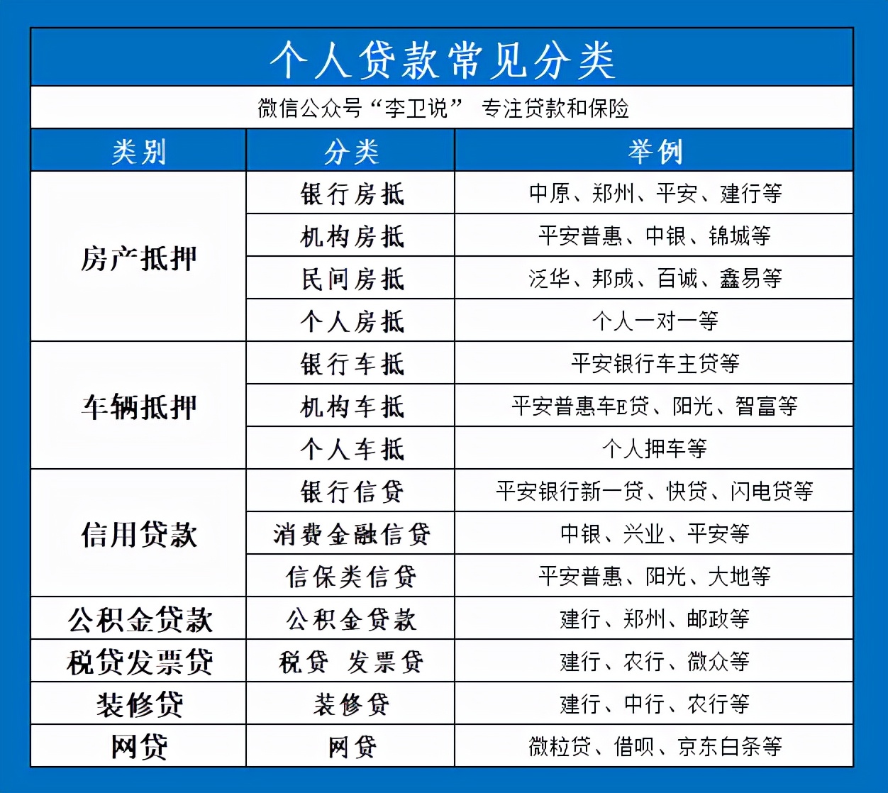 平安银行贷款怎么贷？平安银行新一贷是什么？