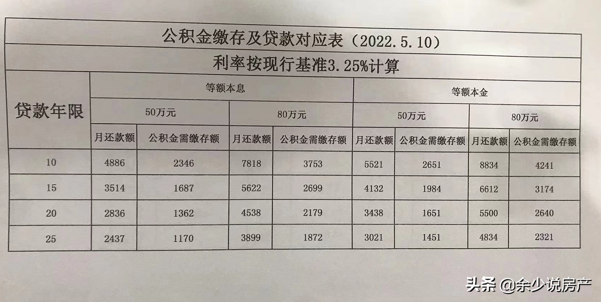 公积金有新政策出台，泉州公积金政策调整的影响有哪些？