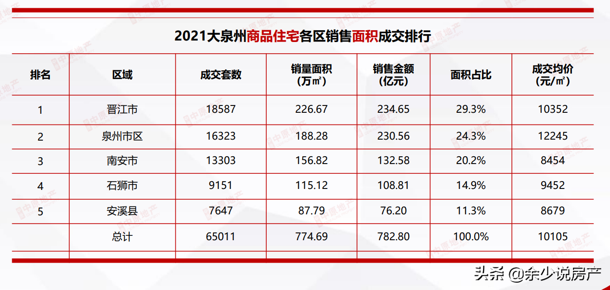 公积金有新政策出台，泉州公积金政策调整的影响有哪些？