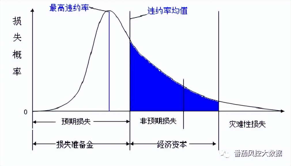 可量化指标是什么意思？量化风控是什么意思？