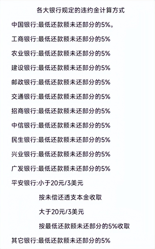 还钱逾期违约金怎么计算金额？逾期后的利息和违约金怎么计算的？