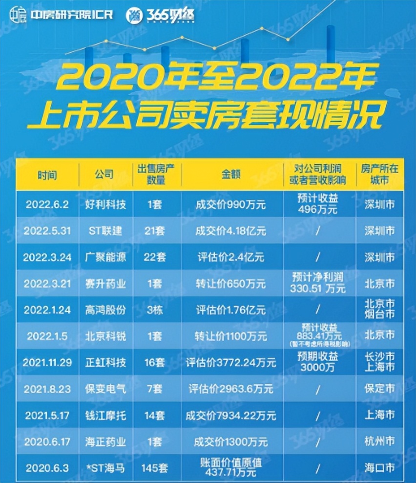 武汉房产调控新政，允许企业买房！继武汉后，合肥调控也大幅松绑！长沙呢？